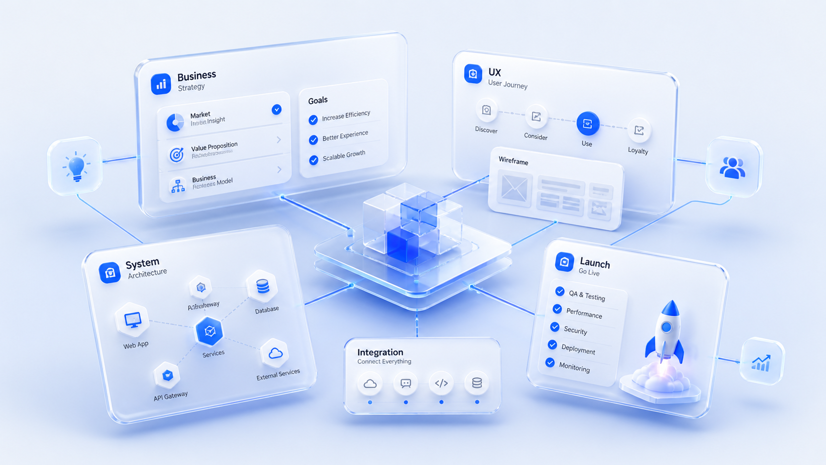 3D isometric glassmorphic scene showing business ideas transformed into a working digital platform dashboard